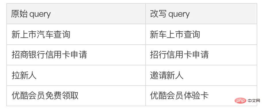 提升支付宝搜索体验，蚂蚁、北大基于层次化对比学习文本生成框架