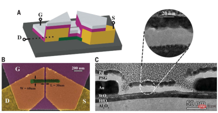 MITs new materials create Artificial Synapse 2.0 to simulate deep learning training and speed up 1 million times! MITs new materials create Artificial Synapse 2.0 to simulate deep learning training and speed up 1 million times!