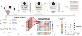 New perspective on image generation: discussing NeRF-based generalization methods