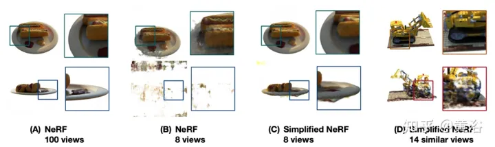 Une nouvelle perspective sur la génération d'images : discussion des méthodes de généralisation basées sur NeRF