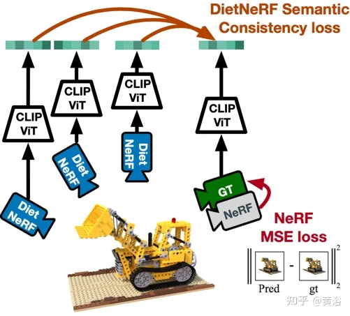 Une nouvelle perspective sur la génération d'images : discussion des méthodes de généralisation basées sur NeRF