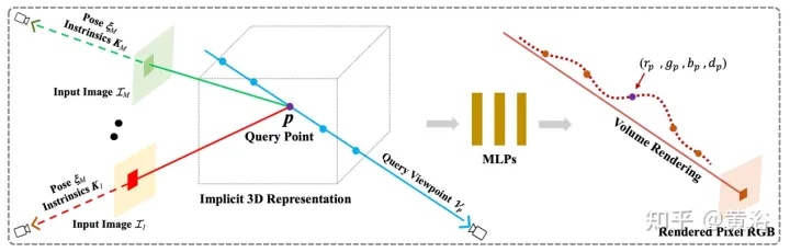 Une nouvelle perspective sur la génération d'images : discussion des méthodes de généralisation basées sur NeRF