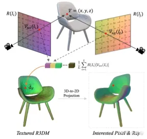 New perspective on image generation: discussing NeRF-based generalization methods