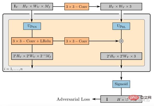 Une nouvelle perspective sur la génération d'images : discussion des méthodes de généralisation basées sur NeRF