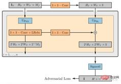 New perspective on image generation: discussing NeRF-based generalization methods