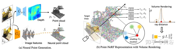 Une nouvelle perspective sur la génération d'images : discussion des méthodes de généralisation basées sur NeRF