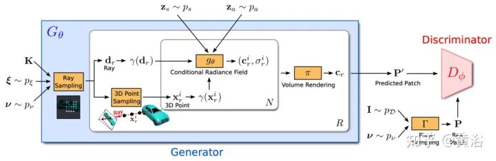 Une nouvelle perspective sur la génération d'images : discussion des méthodes de généralisation basées sur NeRF