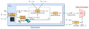 New perspective on image generation: discussing NeRF-based generalization methods
