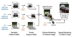 New perspective on image generation: discussing NeRF-based generalization methods
