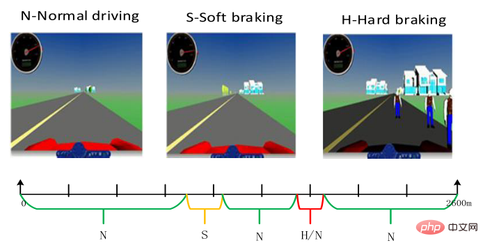 ドライバーの路上での「神聖なアシスト」！ BIT、運転の安全性を向上させるハイブリッドブレインコンピューターインターフェース運転支援システムを開発