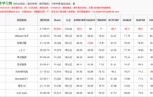 美团获得小样本学习榜单FewCLUE第一！Prompt Learning+自训练实战
