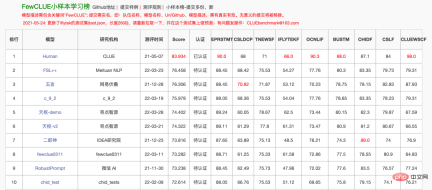 美团获得小样本学习榜单FewCLUE第一！Prompt Learning+自训练实战