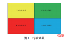 预期功能安全场景库复杂度量化方法研究