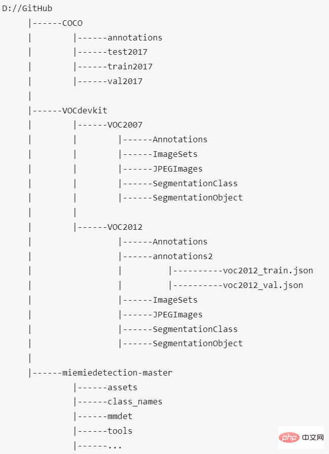 GitHub 오픈 소스 130+Stars: PPYOLO 시리즈를 기반으로 표적 탐지 알고리즘을 재현하는 방법을 단계별로 가르쳐줍니다.