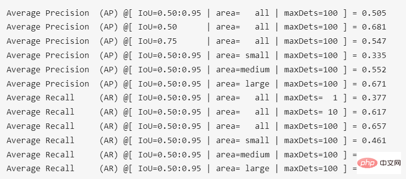 GitHub オープンソース 130+Stars: PPYOLO シリーズに基づいたターゲット検出アルゴリズムを再現する方法を段階的に教えます