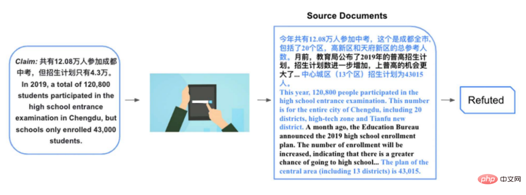 清華、劍橋、UIC聯合推出首個中文事實查核資料集：基於證據、涵蓋醫療社會等多個領域