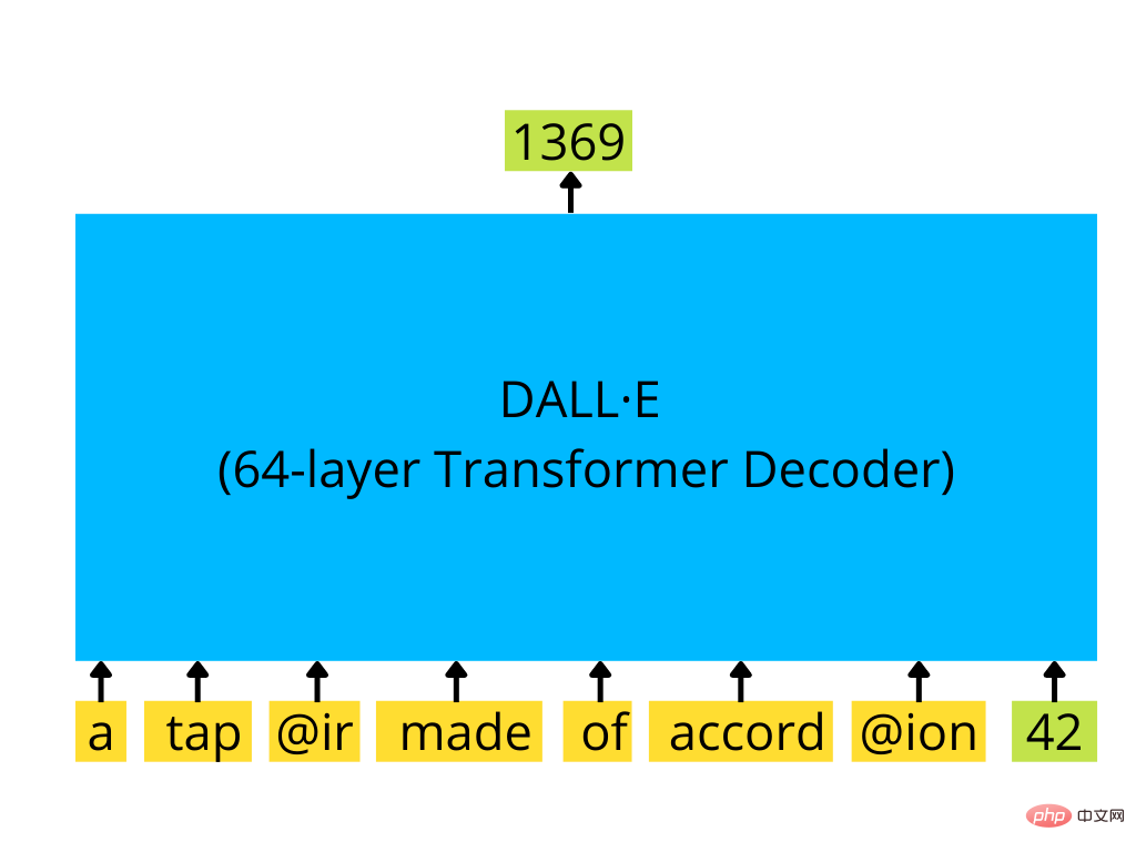 Les images générées par texte sont si populaires que vous devez comprendre lévolution de ces technologies