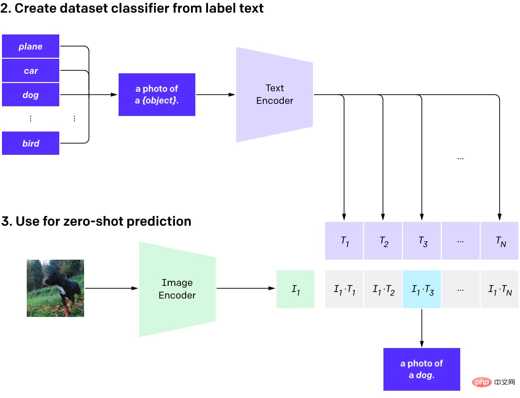 Text-generated images are so popular, you need to understand the evolution of these technologies