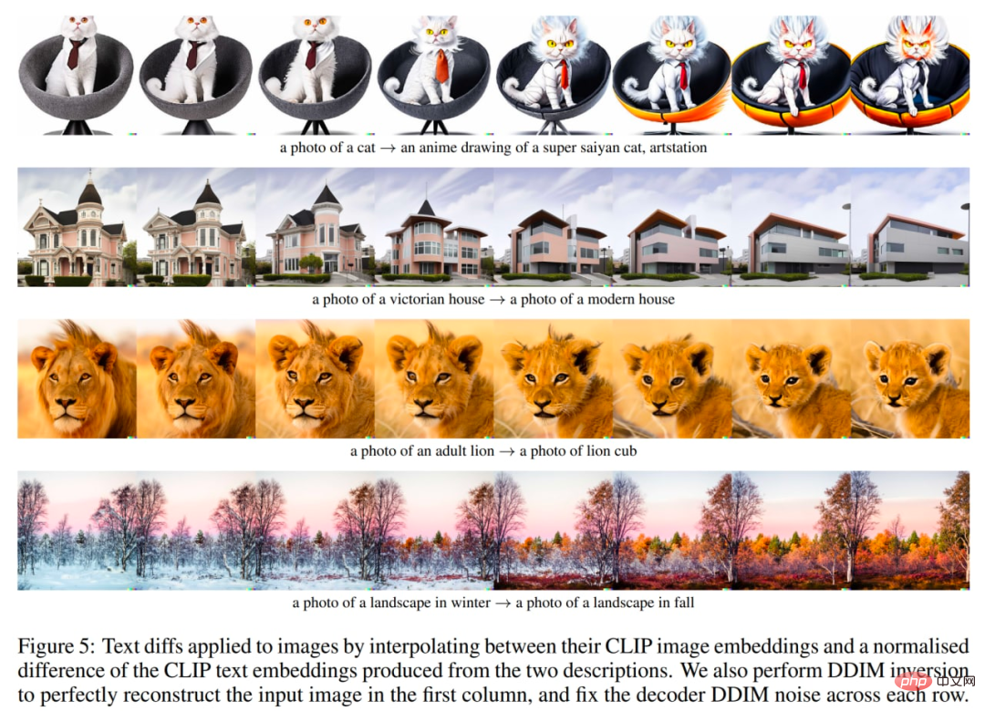 Text-generated images are so popular, you need to understand the evolution of these technologies