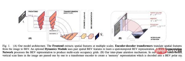 ICRA 2022傑出論文：把自動駕駛2D影像轉成鳥瞰圖，模型辨識準確率立增15%