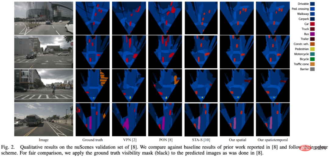 ICRA 2022 Outstanding Paper: Durch die Umwandlung von 2D-Bildern des autonomen Fahrens in eine Vogelperspektive erhöht sich die Modellerkennungsgenauigkeit um 15 %