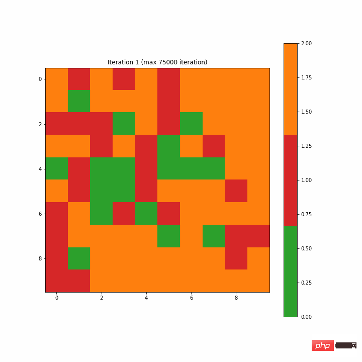 Self-organizing map neural network (SOM) practice