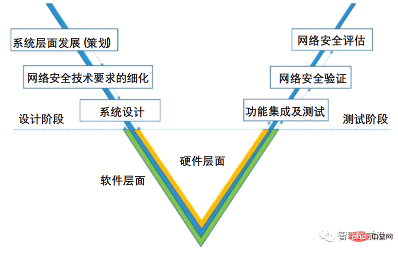 一文帶你了解智慧汽車車載網路通訊安全架構