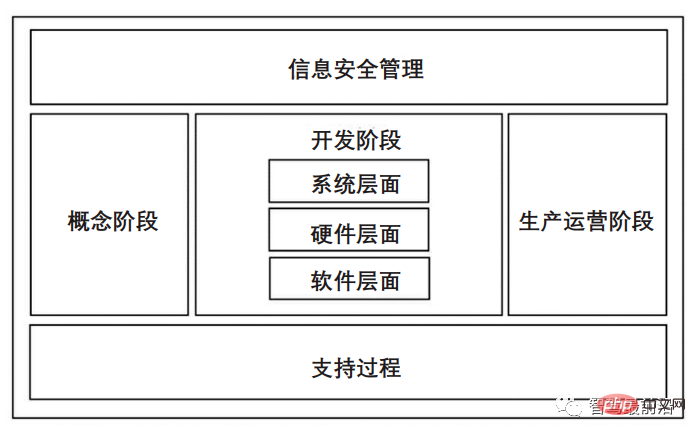 一文帶你了解智慧汽車車載網路通訊安全架構