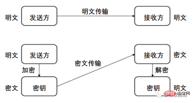 一文帶你了解智慧汽車車載網路通訊安全架構