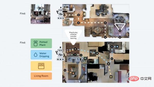 Metaforscher unternehmen einen neuen Versuch der KI: Sie bringen Robotern das physische Navigieren bei, ohne Karten oder Training