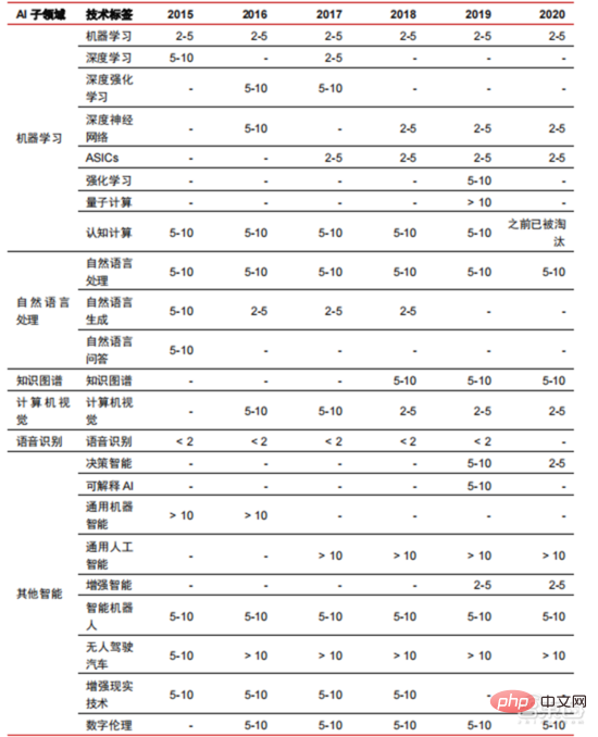 深度报告：大模型驱动 AI 全面提速！黄金十年开启