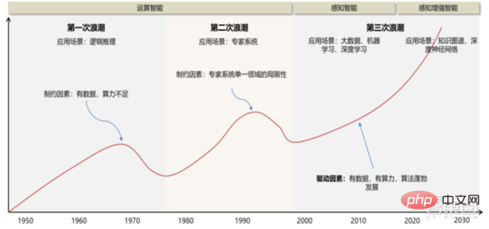 深度报告：大模型驱动 AI 全面提速！黄金十年开启