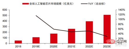 深度报告：大模型驱动 AI 全面提速！黄金十年开启