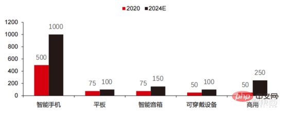 深度报告：大模型驱动 AI 全面提速！黄金十年开启