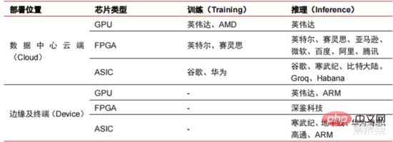 深度报告：大模型驱动 AI 全面提速！黄金十年开启