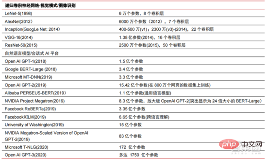 深度报告：大模型驱动 AI 全面提速！黄金十年开启