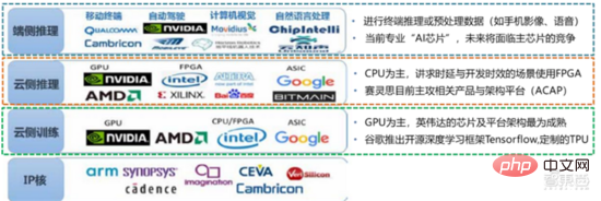 In-depth report: Large model-driven AI speeds up across the board! The golden decade begins