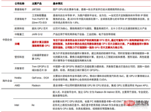 In-depth report: Large model-driven AI speeds up across the board! The golden decade begins