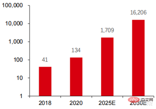 Rapport détaillé : L'IA basée sur des modèles à grande échelle accélère à tous les niveaux ! La décennie dorée commence