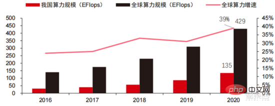 深度报告：大模型驱动 AI 全面提速！黄金十年开启