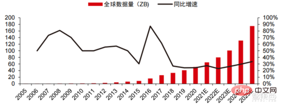 深度报告：大模型驱动 AI 全面提速！黄金十年开启