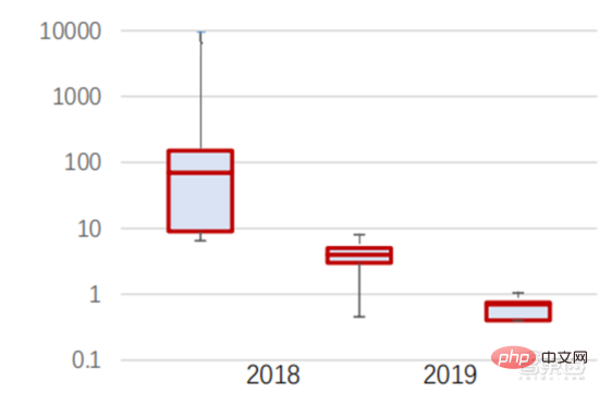 In-depth report: Large model-driven AI speeds up across the board! The golden decade begins