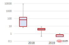 In-depth report: Large model-driven AI speeds up across the board! The golden decade begins