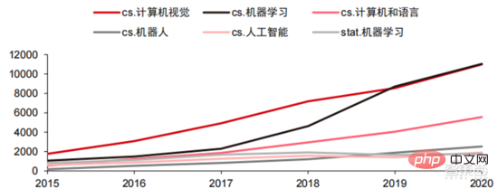 In-depth report: Large model-driven AI speeds up across the board! The golden decade begins