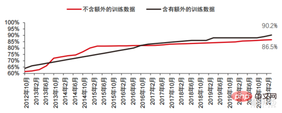 深度报告：大模型驱动 AI 全面提速！黄金十年开启