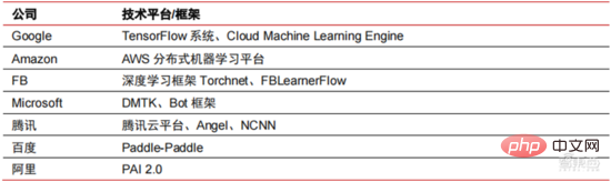 In-depth report: Large model-driven AI speeds up across the board! The golden decade begins