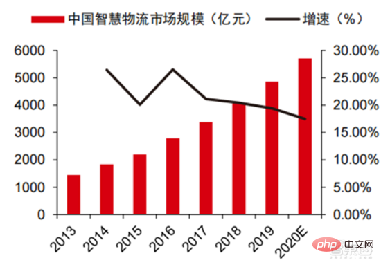 深度报告：大模型驱动 AI 全面提速！黄金十年开启