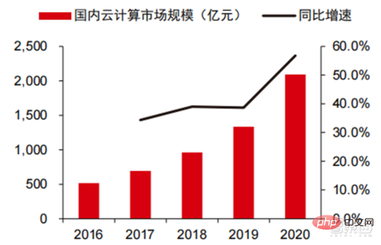 In-depth report: Large model-driven AI speeds up across the board! The golden decade begins