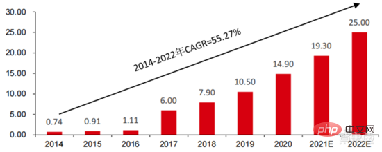 Rapport détaillé : L'IA basée sur des modèles à grande échelle accélère à tous les niveaux ! La décennie dorée commence