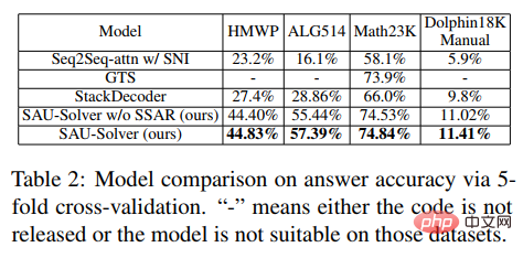 中山大学の HCP Lab チーム: AI の問題解決における新たなブレークスルー、ニューラル ネットワークが数学的推論への扉を開く